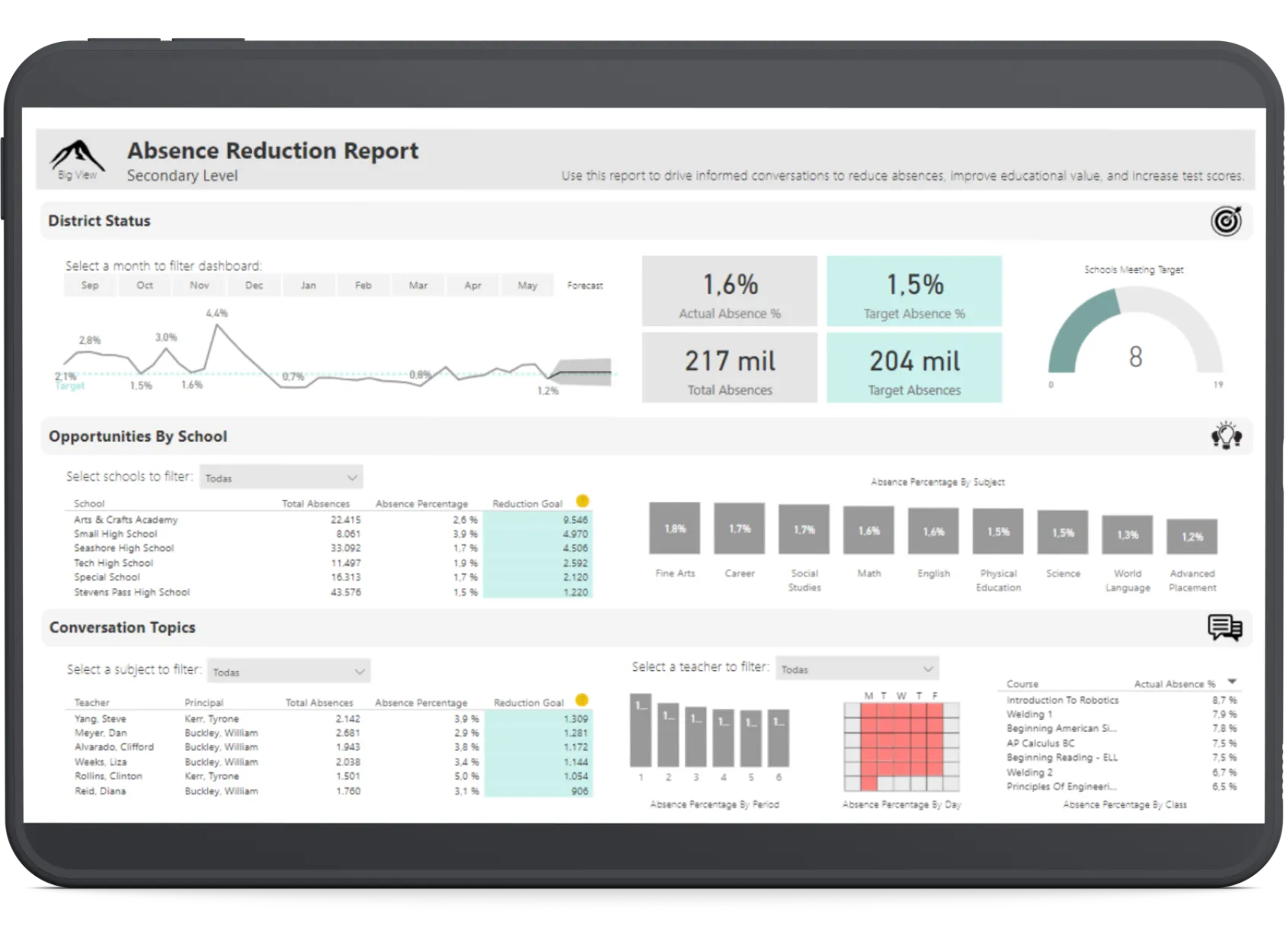 A unique Business Intelligence solution